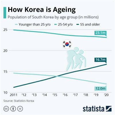 사우스 코리아, 그 속의 다채로운 이야기들